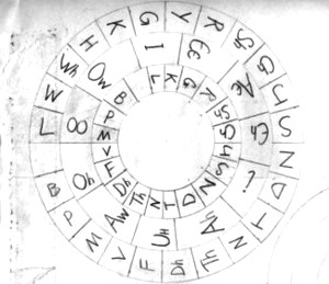 Syllabary concentric dials image